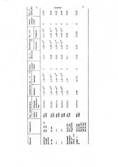 Способ полярографического определения цинка (ii) и галлия (iii) (патент 1636761)