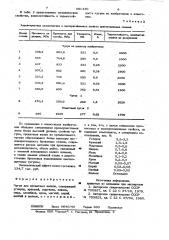 Чугун для прокатки валков (патент 981430)
