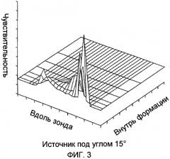 Информация о радиальной плотности с бетатронного зонда плотности (патент 2435177) Информация о радиальной плотности с бетатронного зонда плотности (патент 2435177)