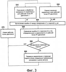 Способ и устройство контроля параметра ракетного двигателя (патент 2654310)