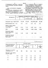 Жидкая самотвердеющая смесь для изготовления литейных форм и стержней (патент 944722)