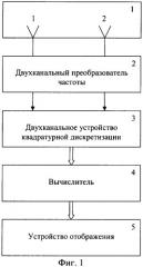 Способ компьютерно-интерферометрической локализации сложных сигналов (патент 2316015)