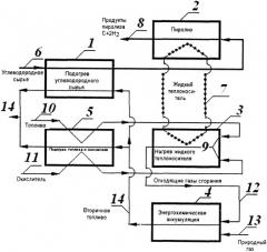 Способ пиролиза углеводородного сырья (патент 2352519)