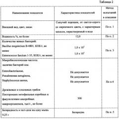 Кормовая добавка с пробиотической активностью для сельскохозяйственных животных, птиц, лошадей и рыб (патент 2652836)