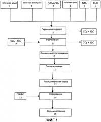 Способ получения катализатора для обессеривания потоков углеводородов (патент 2361668)