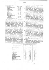 Состав порошковой проволоки (патент 625883)