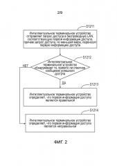 Способ, устройство для осуществления доступа терминального устройства к беспроводной сети (патент 2655971)