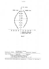 Способ определения пространственной дислокации глазного яблока (патент 1251870)