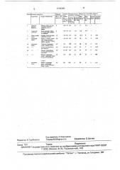 Способ изготовления строительных изделий (патент 1719345)