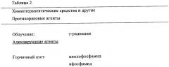 Соединения и способы ингибирования взаимодействия белков bcl с партнерами связывания (патент 2449996)