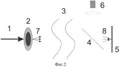 Способ регистрации протонных изображений, сформированных с помощью магнитооптической системы (патент 2582205)
