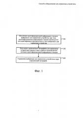 Способ и оборудование для управления устройством (патент 2641995)