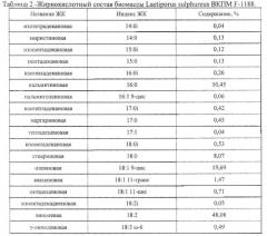 Штамм гриба laetiporus sulphureus - продуцент биологически активных веществ (патент 2584602)