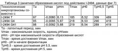 Инокулят, предназначенный для прямой инокуляции молочного субстрата bifidobacterium animalis lactis и содержащий l-цистеин, и его использование (патент 2435843)