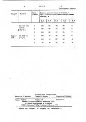 Способ очистки газов от фенола (патент 1147424)