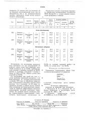 Стимулятор роста хвойных деревьев (патент 670290)