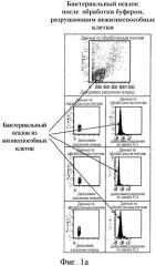 Способ специфического выделения полного днк-содержимого бактериальных возбудителей инфекции (патент 2567809)
