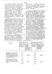 Способ определения прочности межфазной пленки (патент 1130768)