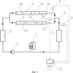 Способ контроля работы системы терморегулирования космического аппарата (патент 2481253)