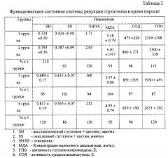 Способ предотвращения стрессовых реакций в организме животных (патент 2598340)