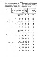 Способ получения пористой цирконовой керамики (патент 885225)