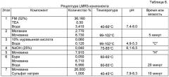 Аминоформальдегидные смолы, их применение и изделия, изготовленные из них (патент 2505566)