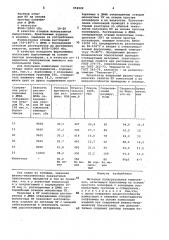Литьевая полиуретановая композиция (патент 952922)