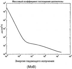 Переработка биомассы (патент 2432400)