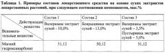 Лекарственное средство на основе сухих экстрактов лекарственных растений и способ его получения (варианты) (патент 2563190)