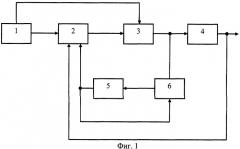Адаптивная система управления астатическим объектом с запаздыванием (патент 2288496)