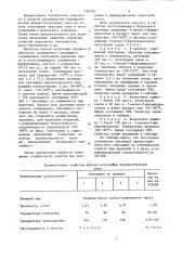 Способ получения фурано-эпоксидного связующего (патент 758754)