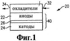 Способ эксплуатации батареи топливных элементов (варианты) и батарея топливных элементов (патент 2448394)