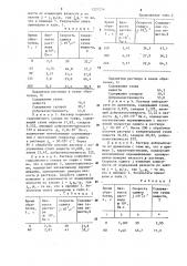 Способ концентрирования вязких жидкостей (патент 1227236)