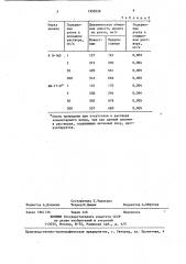 Способ очистки кислых хлоридных растворов от ртути (патент 1392028)