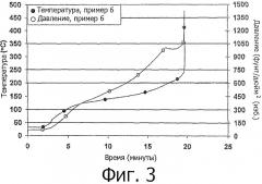 Способ полимеризации в массе (патент 2505553)