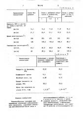 Порошкообразное связующее (патент 891718)