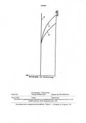 Способ приготовления углеродсодержащих сырьевых брикетов (патент 1834899)