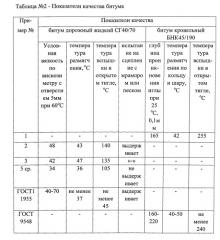 Присадка для снижения вязкости тяжелых фракций нефти (патент 2537843)