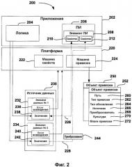 Система и способ управления свойствами пользовательского интерфейса с помощью данных (патент 2358307)