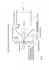 Анализ образцов для масс-цитометрии (патент 2637795)