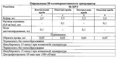 Способ определения м-холинореактивности эритроцитов (патент 2652273)