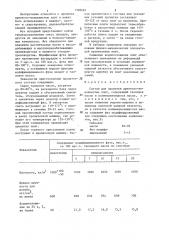 Состав для пропитки древесноволокнистых плит (патент 1308481)