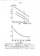 Способ контроля степени полимеризации электроизоляционной композиции (патент 1539634)