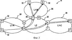Способ и устройство для обмена маршрутной информацией и для установления связи через множество сегментов сети (патент 2507698)