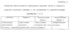 Моноволоконная подкладка обуви (патент 2599713)