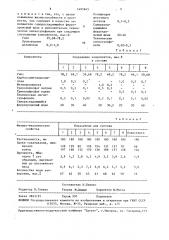 Строительная смесь для отделочных работ (патент 1491845)