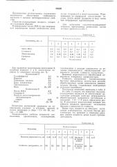 Смазочно-охлаждающая жидкость для механической обработки металлов (патент 595361)