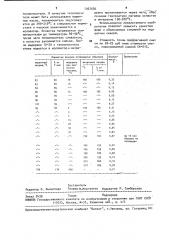 Способ изготовления форм и стержней (патент 1067686)