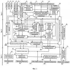 Устройство предсказания исключительной ситуации 