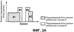 Способ управления мощностью передачи и система мобильной связи (патент 2326510)